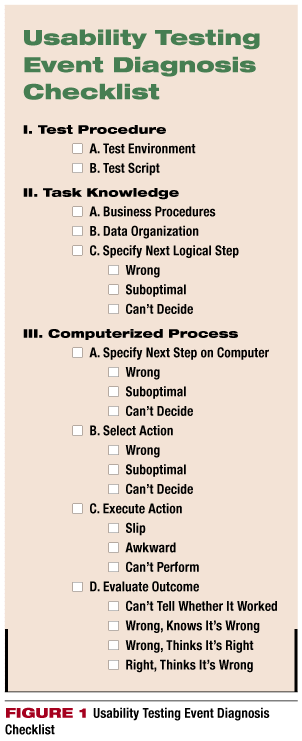 usability-testing-event-diagnosis-checklist-template-stickyminds